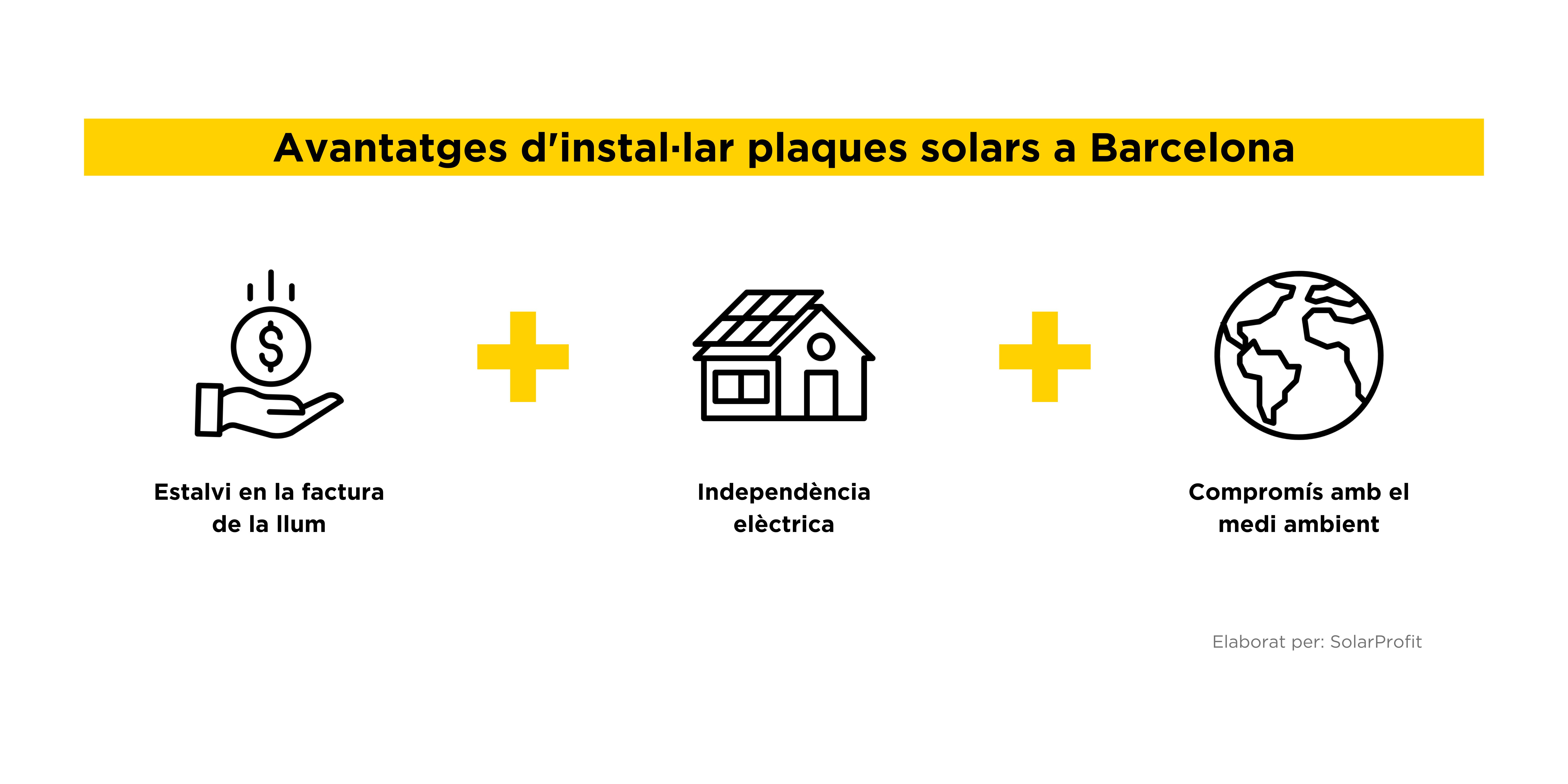 Avantatges plaques solars Barcelona