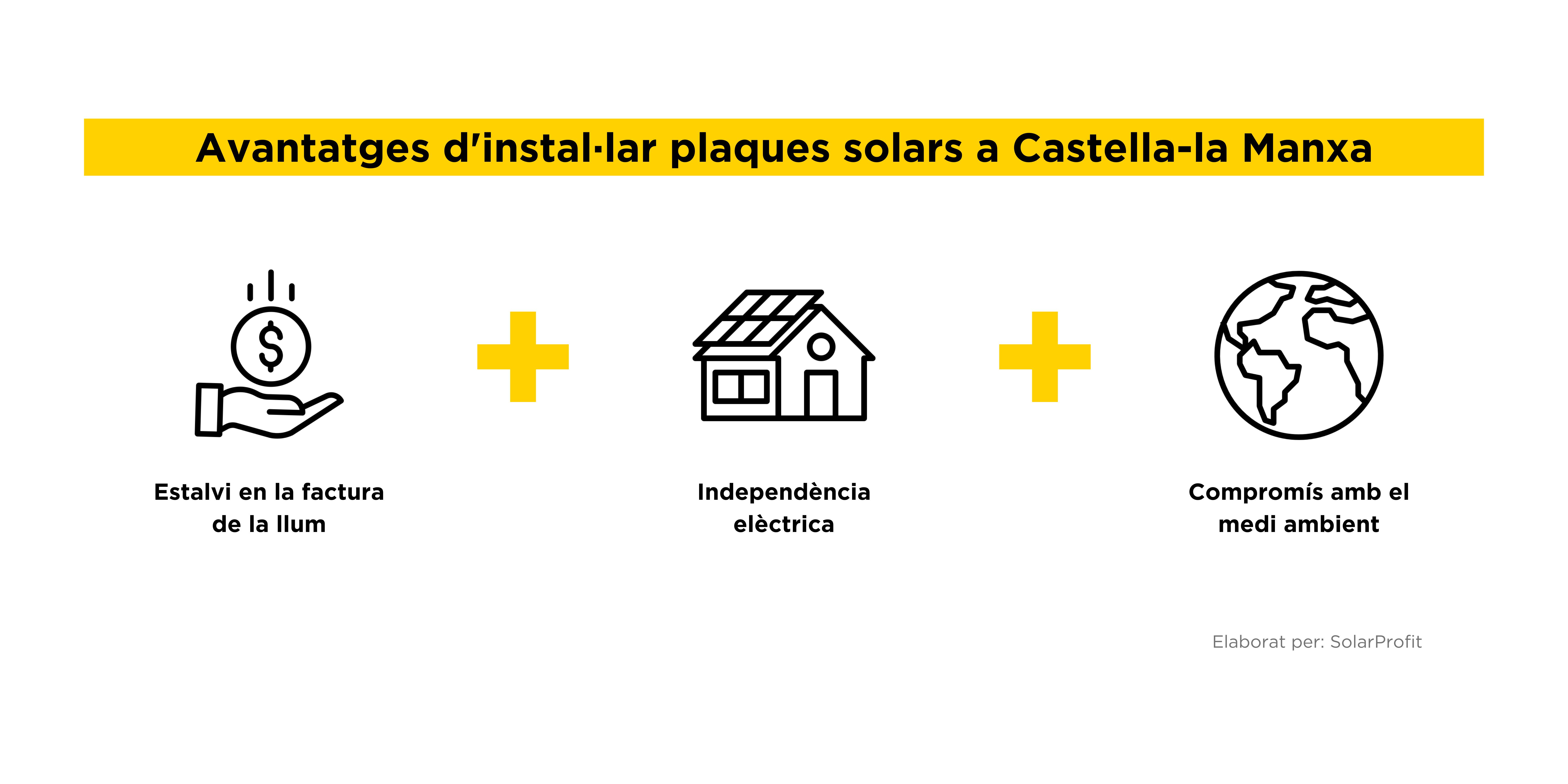 Avantatges plaques solars Castella-la manxa